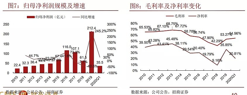 3分钟看懂网易：靠什么赚钱，行业地位如何，还能不能涨？ - 2