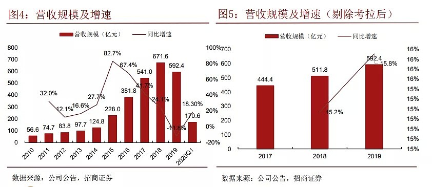 3分钟看懂网易：靠什么赚钱，行业地位如何，还能不能涨？ - 1