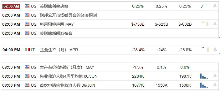 【汇市分析】2020年06月11日汇市解盘 - 1