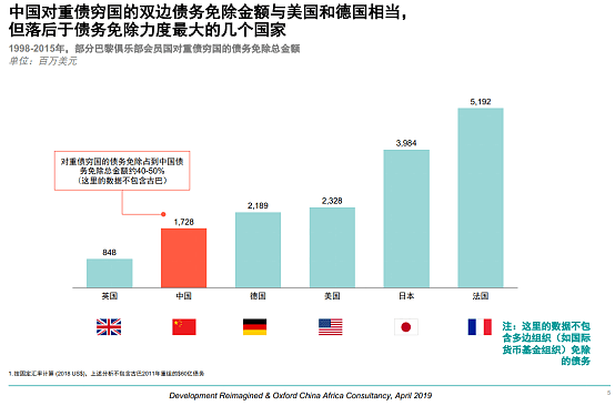 中国的对外援助高达2万多亿元，这些钱都花在哪里了？（组图） - 3