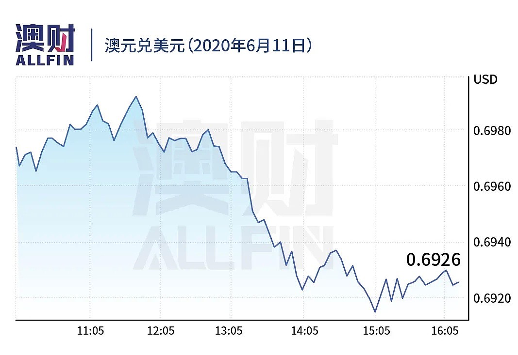 今日澳财｜总理决定如期终止补贴，呼吁各州开放边境；中资天齐锂业欲出售西澳精炼厂 - 10