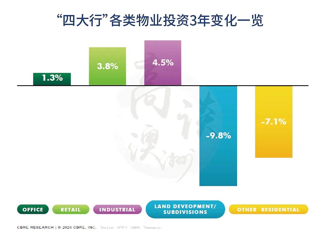 工业地产，当前澳洲最好的地产行业？投资的方式有三种（视频/组图） - 8