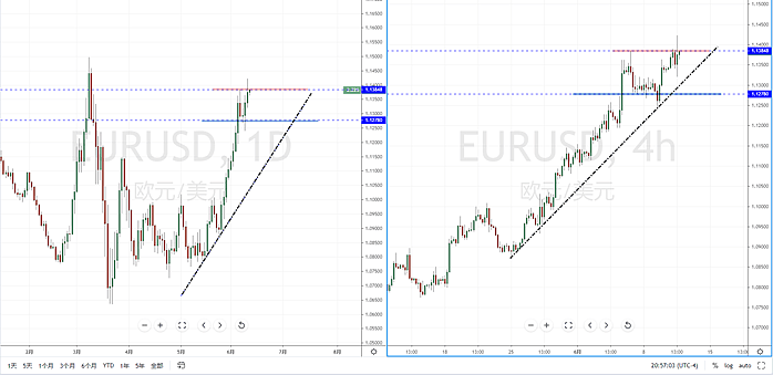 【汇市分析】2020年06月12日汇市解盘 - 3