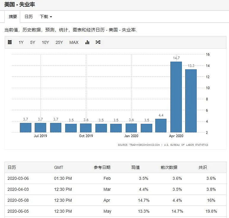 鲍威尔称：使用所有政策工具 - 2