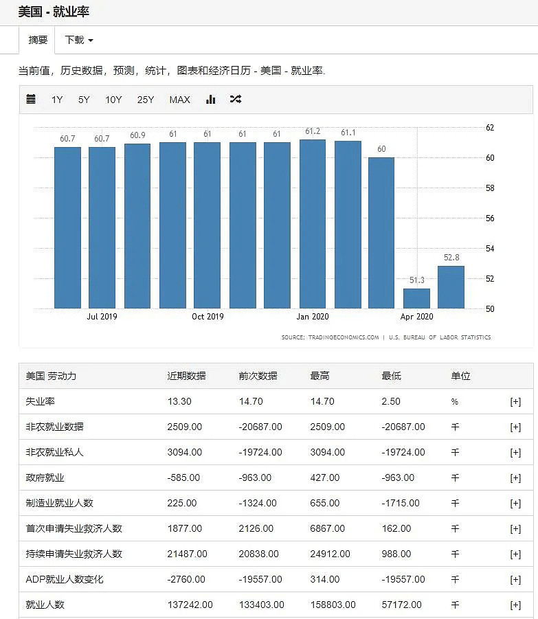 鲍威尔称：使用所有政策工具 - 1