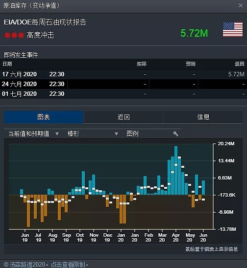 CMC Markets | 该来的一定会来，从不缺席！ - 4