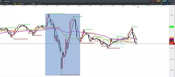 CMC Markets | 该来的一定会来，从不缺席！ - 5