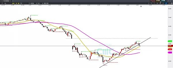 CMC Markets | 该来的一定会来，从不缺席！ - 6