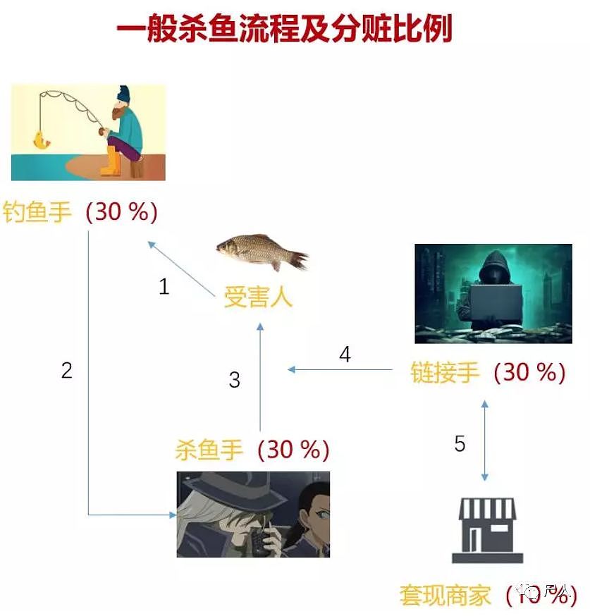 色字头上一把刀！屏幕里和你“激情裸聊”的美女，很可能是个抠脚大汉（组图） - 11