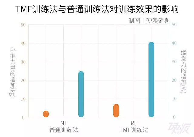 【健身】健身，只做一种动作可以吗？（组图） - 13