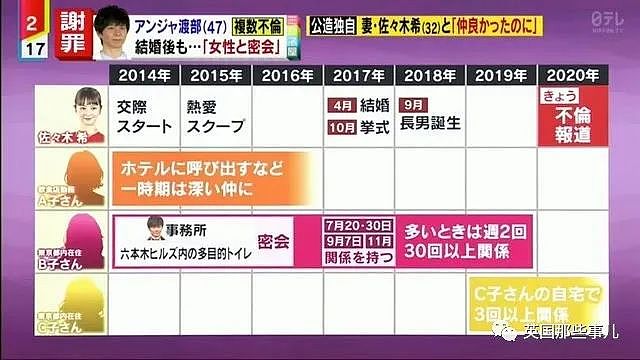 老公出轨成性，佐佐木希首度发声却是为丈夫谢罪，网友瞬间炸了！（组图） - 3