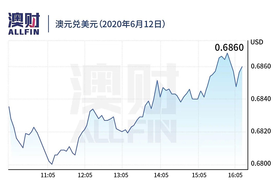 今日澳财｜澳总理：留学生7月或能返澳；Airbnb澳洲业务快速恢复，上市仍在计划之内（组图） - 10