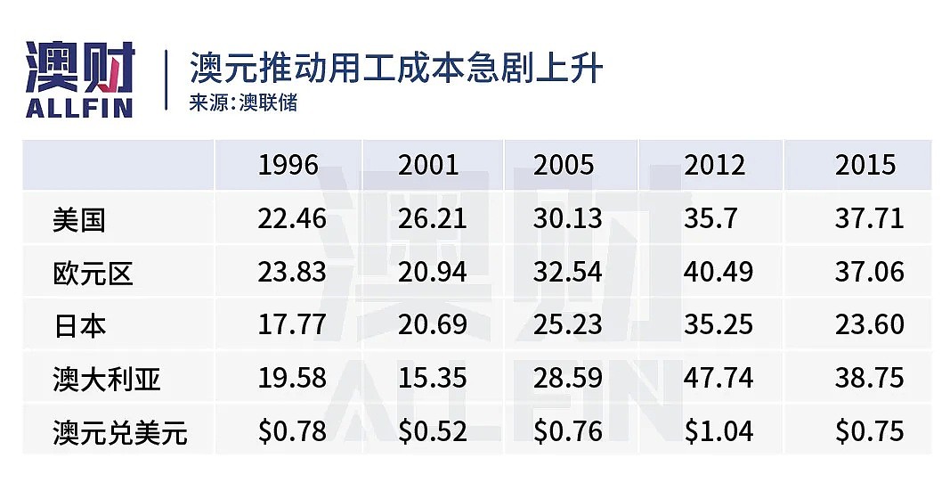 不想依赖中国，那么“澳洲制造”说造就能造吗？（组图） - 5