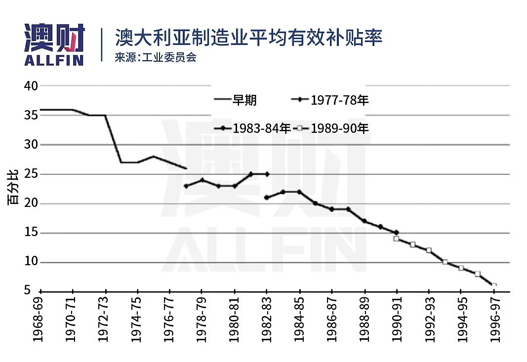 不想依赖中国，那么“澳洲制造”说造就能造吗？（组图） - 3