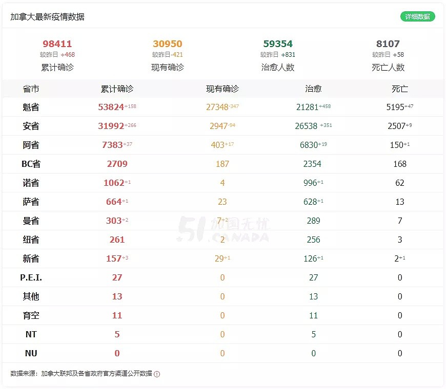 终于！新冠爆发4个月后，WHO研究结果出炉：口罩能阻挡病毒（组图） - 1