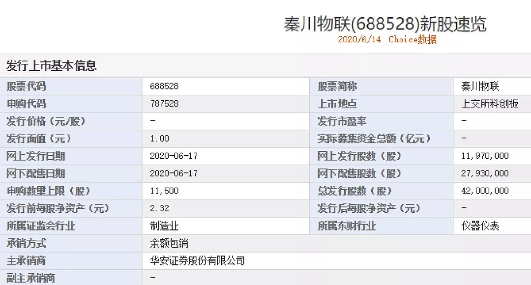 中一签赚10万？这只“高瓴概念股”会是下一个爱尔眼科吗？ - 4