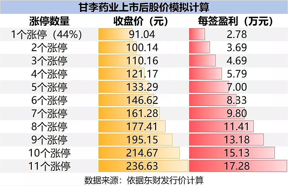 中一签赚10万？这只“高瓴概念股”会是下一个爱尔眼科吗？ - 9