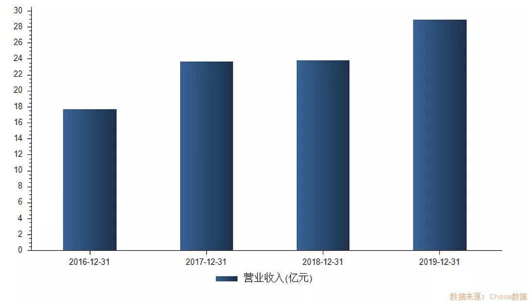 中一签赚10万？这只“高瓴概念股”会是下一个爱尔眼科吗？ - 10