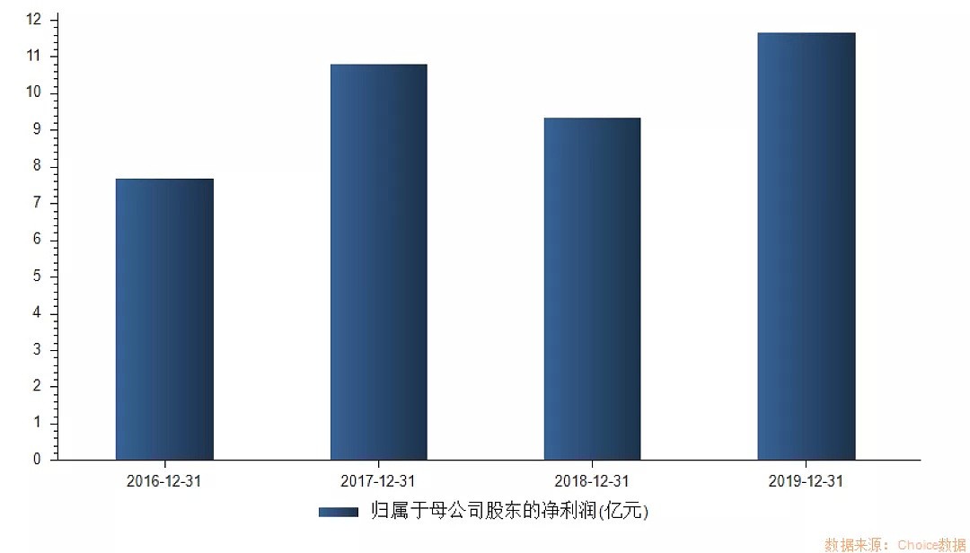 中一签赚10万？这只“高瓴概念股”会是下一个爱尔眼科吗？ - 11