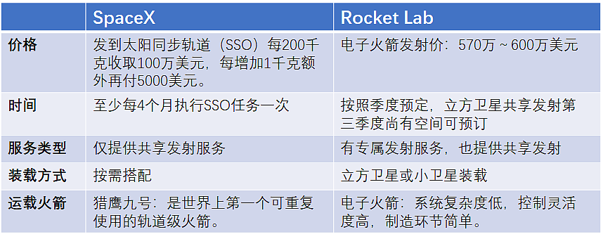 SpaceX开启“太空拼车”时代：第九批一箭61颗，起步价百万美元（组图） - 11