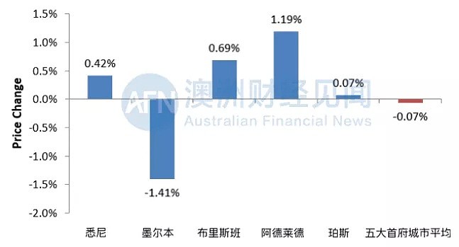 安信周报 | 