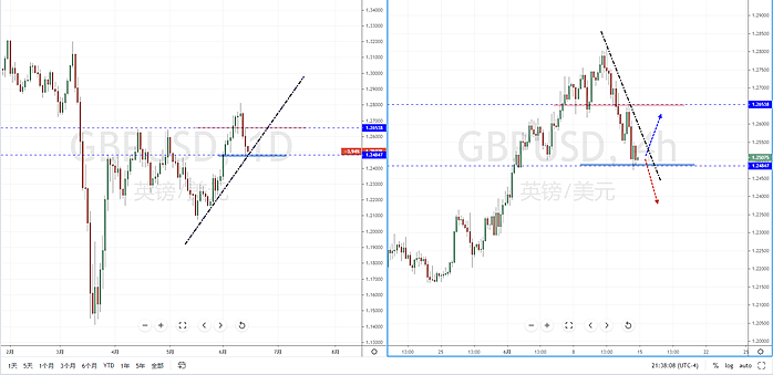 【汇市分析】2020年06月15日汇市解盘 - 6
