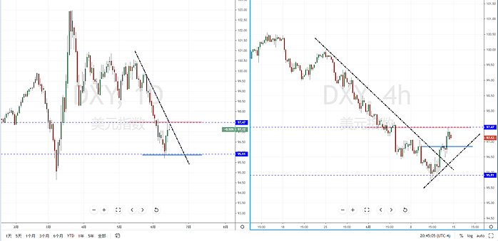 【汇市分析】2020年06月15日汇市解盘 - 2