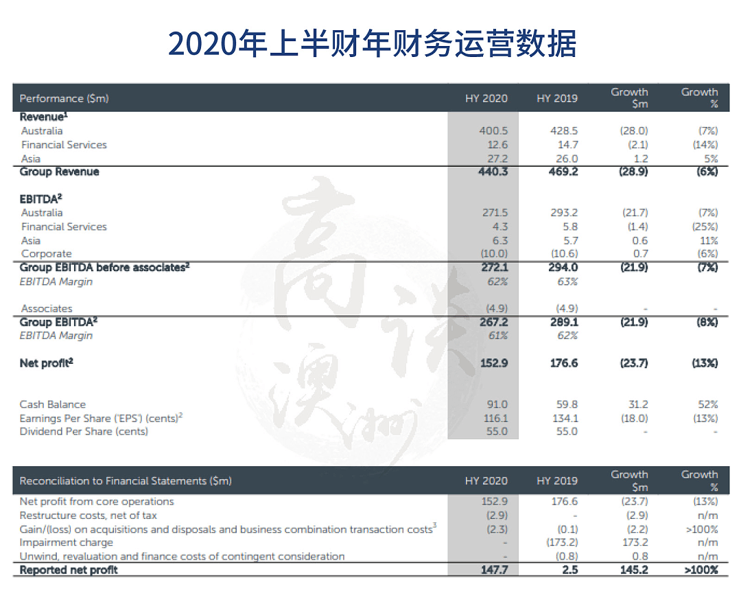 澳洲全国房价下跌，但清盘率上涨，为何专家预测还能下跌30%？ - 10