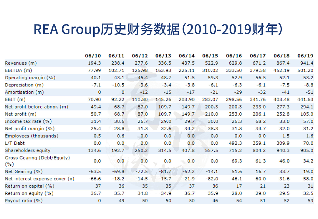 澳洲全国房价下跌，但清盘率上涨，为何专家预测还能下跌30%？ - 12