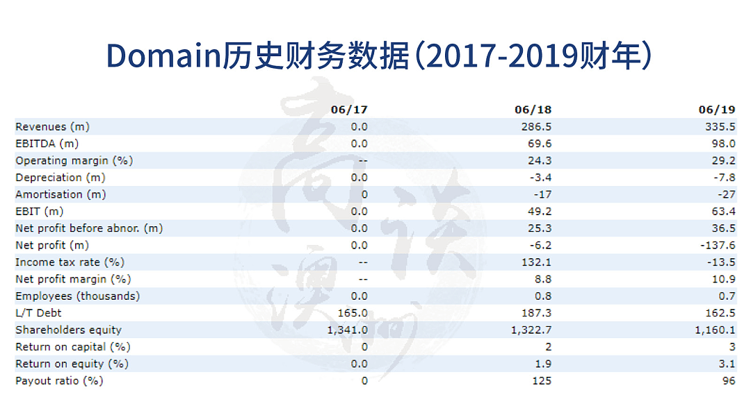 澳洲全国房价下跌，但清盘率上涨，为何专家预测还能下跌30%？ - 18