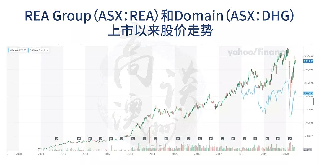 澳洲全国房价下跌，但清盘率上涨，为何专家预测还能下跌30%？ - 21