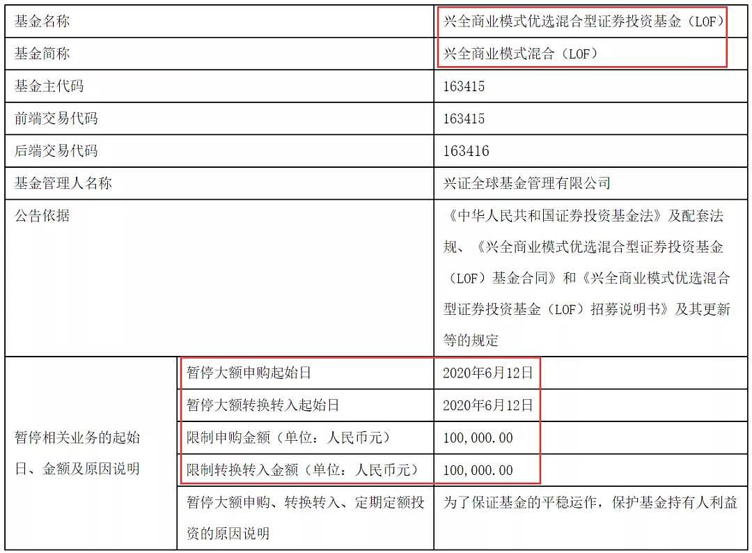 又一只“牛基”被限购！指数全跌净值还能创新高，基金经理做了啥？ - 4