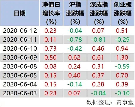 又一只“牛基”被限购！指数全跌净值还能创新高，基金经理做了啥？ - 2