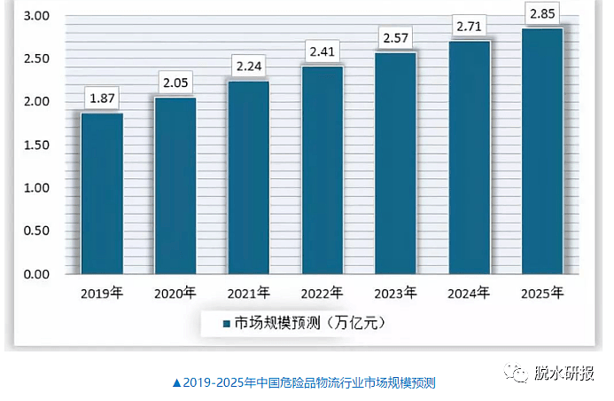 外资疯狂增持30倍！为何押注这个新国家级“刚需”？ - 4