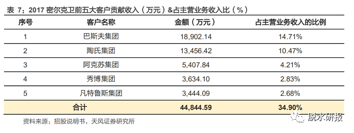 外资疯狂增持30倍！为何押注这个新国家级“刚需”？ - 6