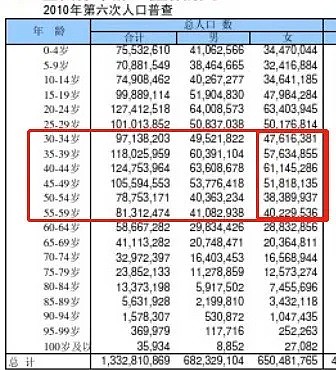 30个女明星在电视上乘风破浪，2.96亿中年女人被生活拍在岸上（组图） - 3