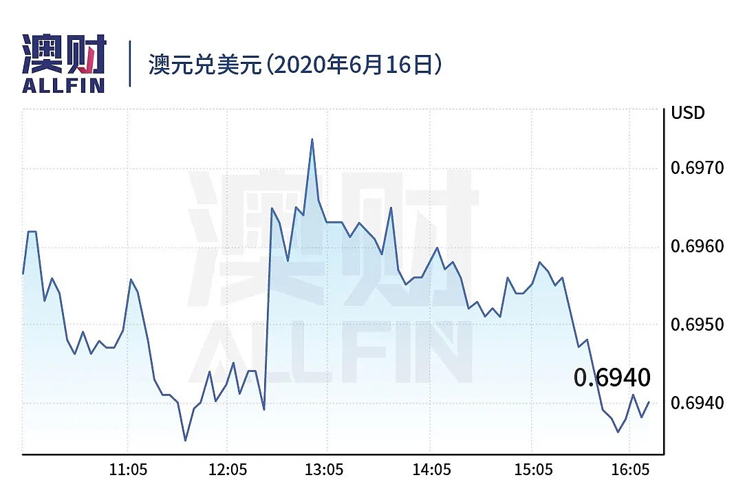 今日澳财｜澳洲或不得不学美联储买“垃圾债”；银行预计约10万“房奴”财务困难 - 9