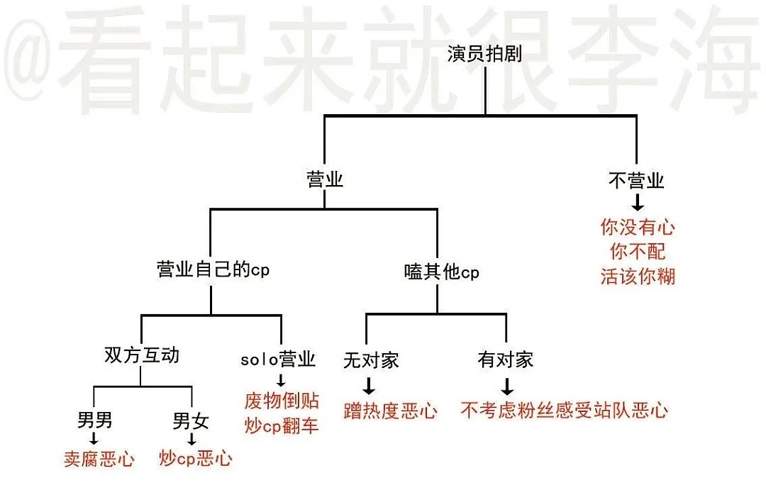 抢王思聪女友后，他“脚踏两条船”被骂上热搜：刚爆红就要糊了（组图） - 41