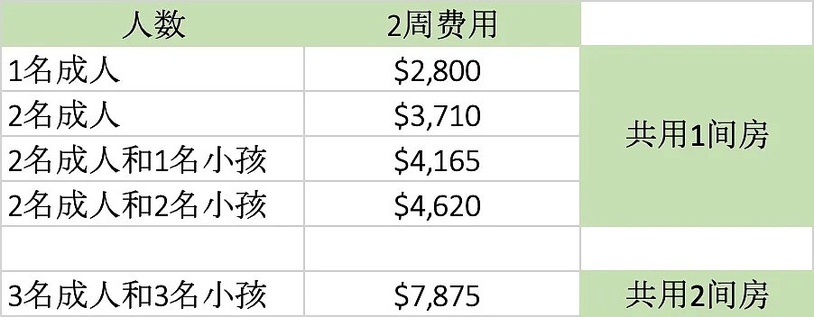 “怎么能让中国学生回来？北京疫情又爆发了”留学生返澳计划遭西人网友炮轰（组图） - 26