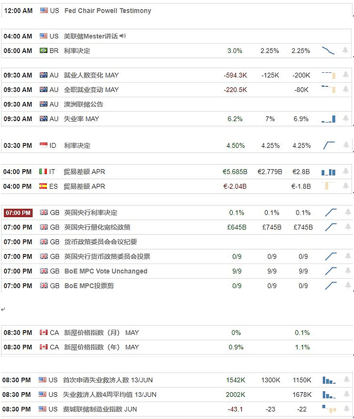 【汇市分析】2020年06月18日汇市解盘 - 1