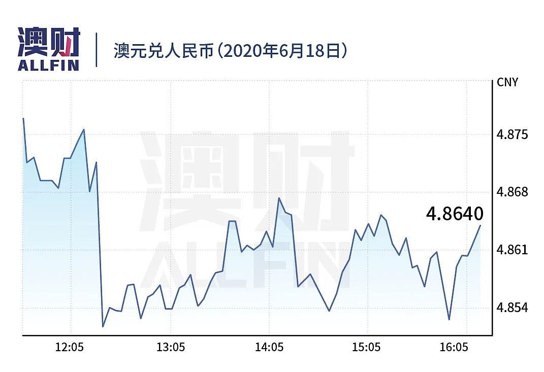 今日澳财｜澳洲5月失业率升至7.1％，19年来最高，但是人口百年来首次零增长；澳联储预测房价下跌可达15% - 12