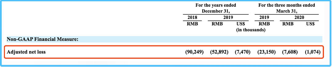 4900万用户、年入7.59亿：同性社交社区Blued是如何炼成的？ - 3