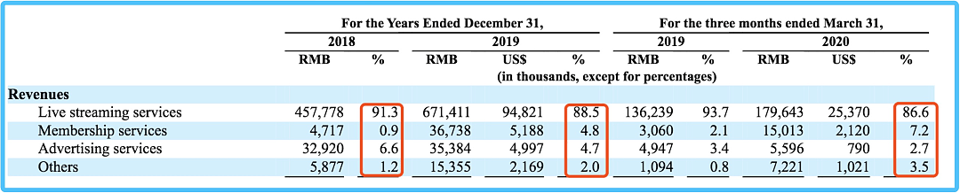 4900万用户、年入7.59亿：同性社交社区Blued是如何炼成的？ - 5