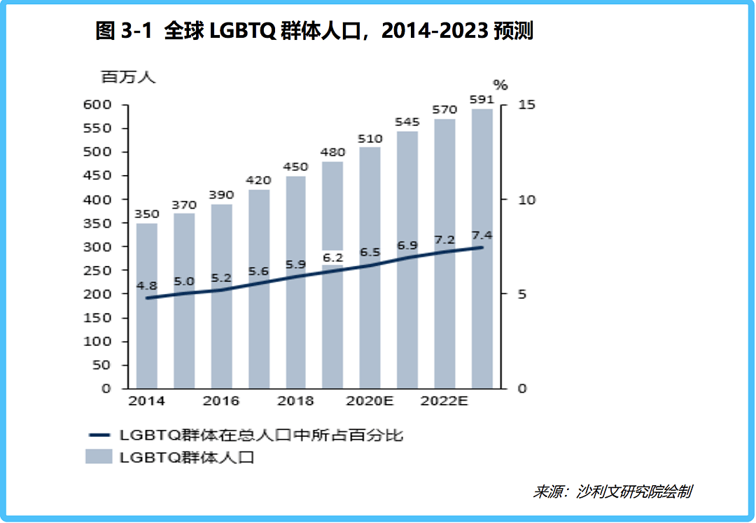 4900万用户、年入7.59亿：同性社交社区Blued是如何炼成的？ - 6