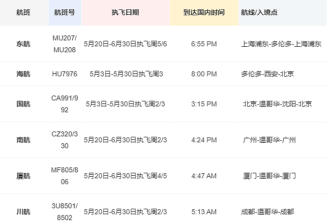 等到了！达美下周复飞中国，7月起美中航班数翻倍，每周8班（组图） - 7