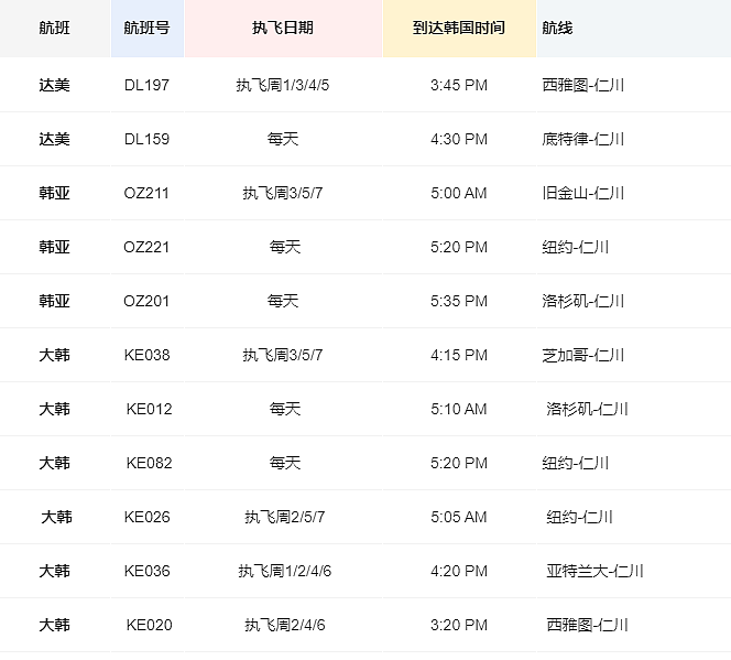 等到了！达美下周复飞中国，7月起美中航班数翻倍，每周8班（组图） - 10