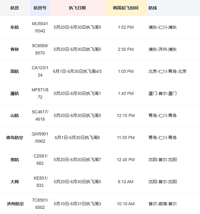 等到了！达美下周复飞中国，7月起美中航班数翻倍，每周8班（组图） - 11