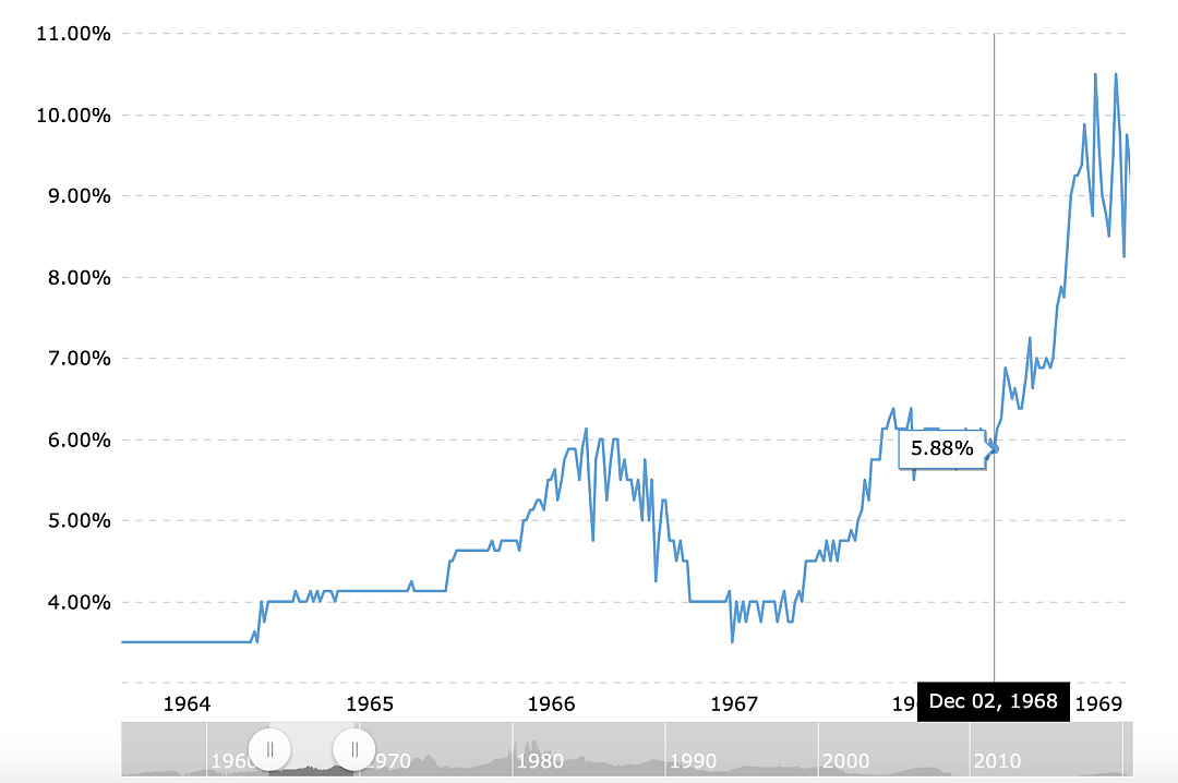 美股“魔幻”上涨宛如1968，此后是长达15年熊市 - 6