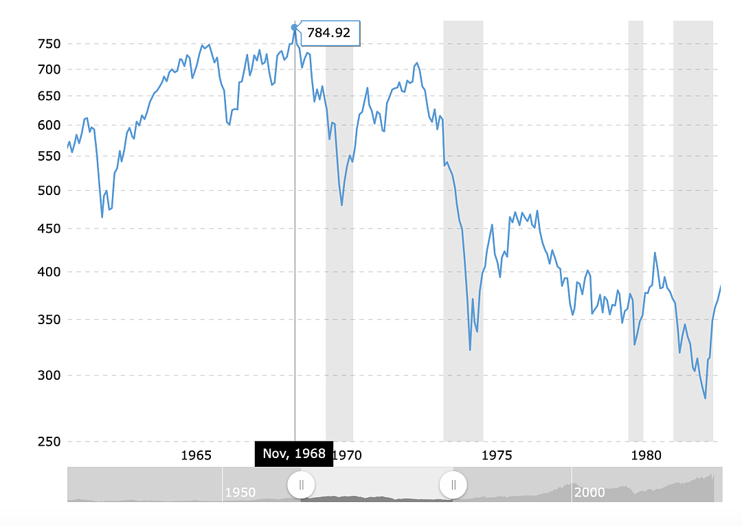 美股“魔幻”上涨宛如1968，此后是长达15年熊市 - 5