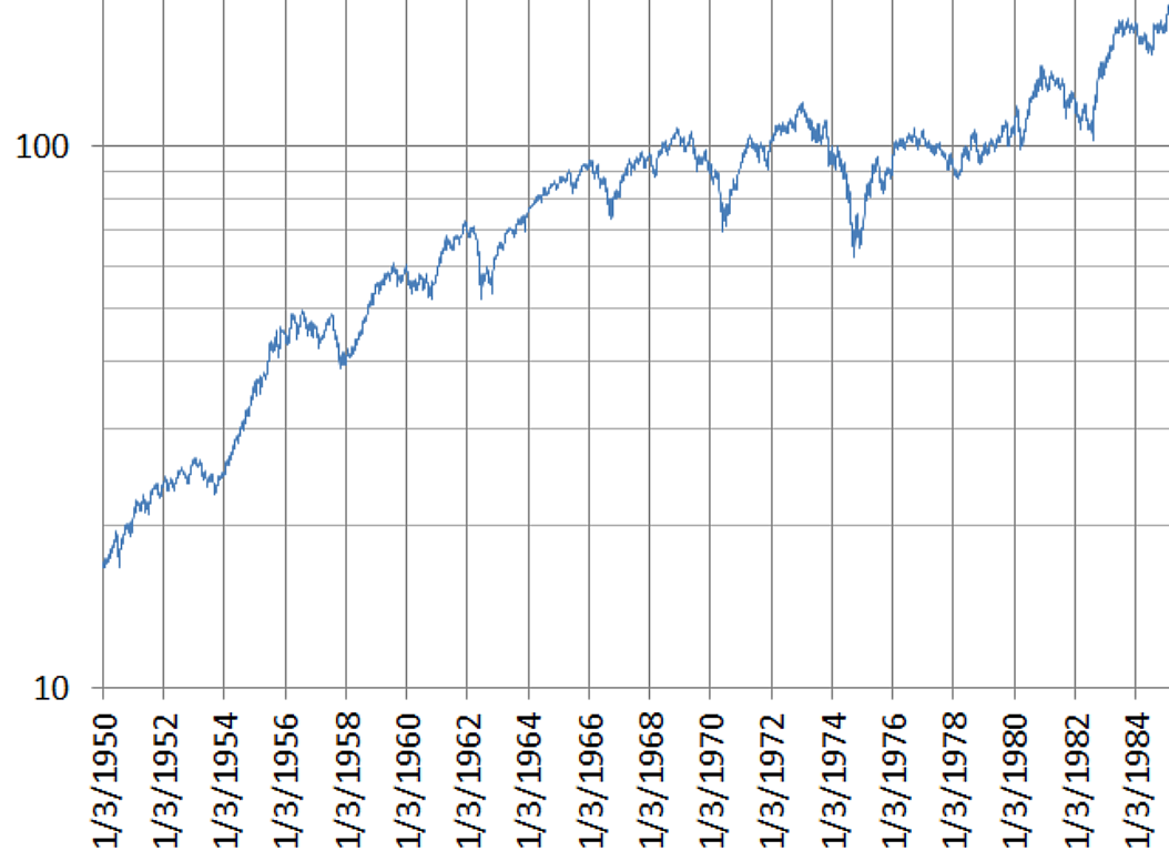 美股“魔幻”上涨宛如1968，此后是长达15年熊市 - 7